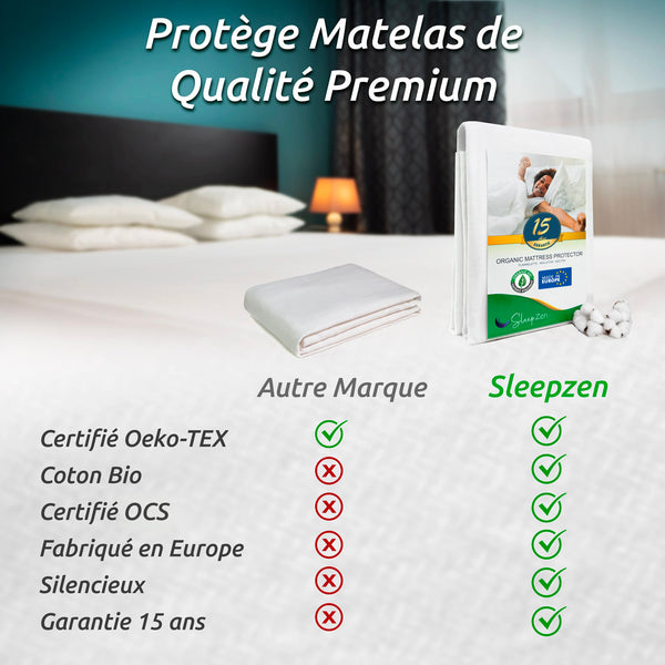 Protège Matelas Absorbant, Coton Bio Certifié OCS®, Molleton 180gr,Non Imperméable