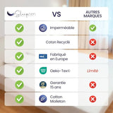 SLEEPZEN Protege Matelas Impermeable GRS