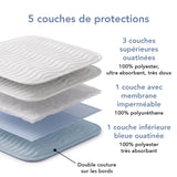 Sleepzen - Alèse Bébé Imperméable Absoplus